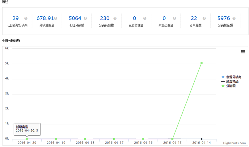 教育行业全网营销解决方案之CRM系统 -数据分析功能